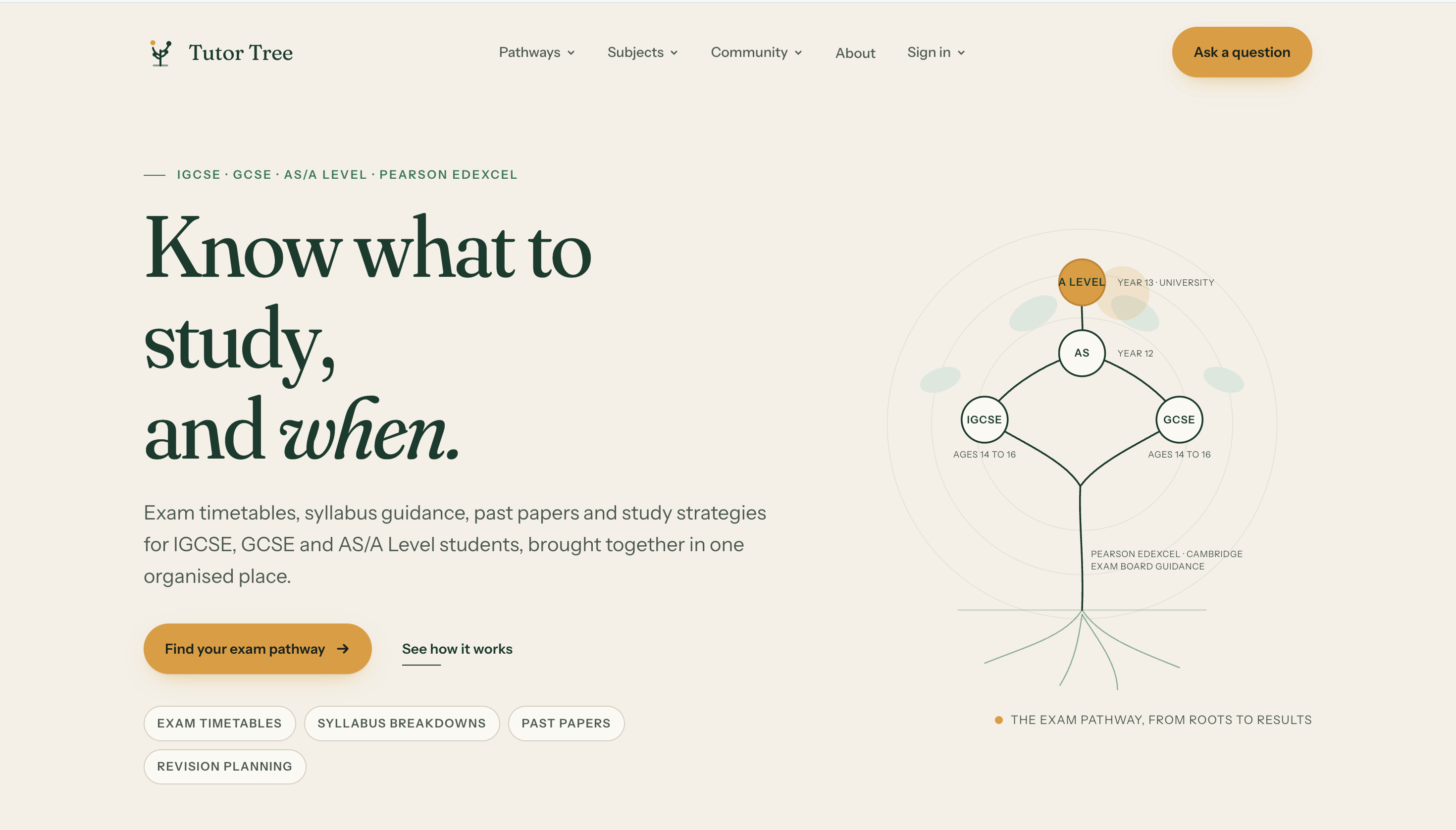 Tutor Tree
